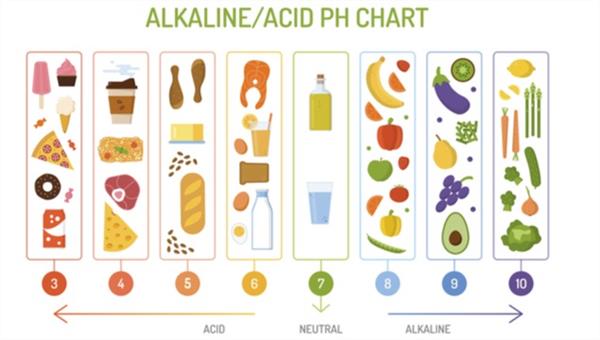 Ph in bakery products. What it says.