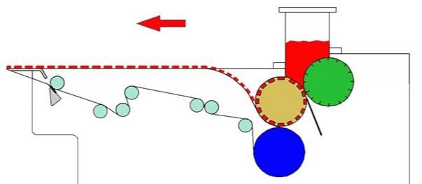 Biscuits and depositing machines | Bakery Academy