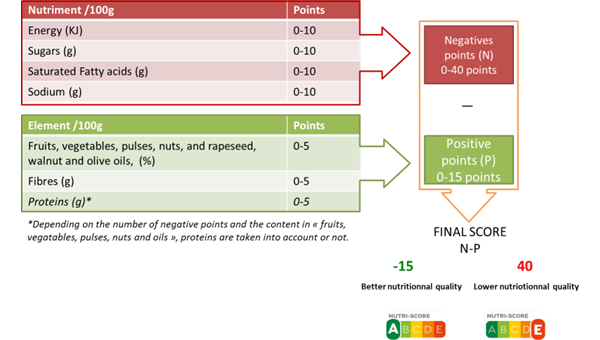 Score calculation